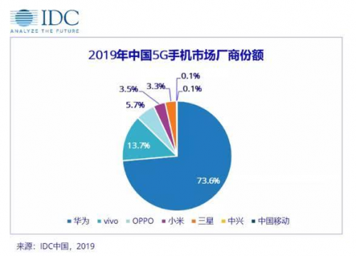 5G手機“井噴”：vivo S6即將發(fā)布，能否成年輕人首款5G？