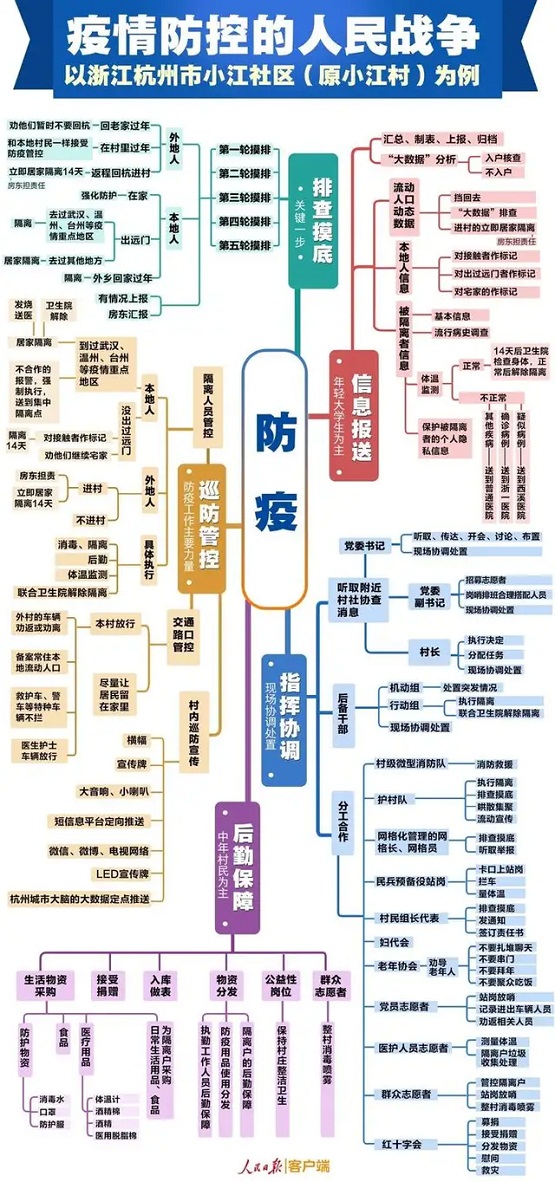 安世亞太：打造數(shù)字孿生城市抗疫利器，與傳染病毒隨時戰(zhàn)斗