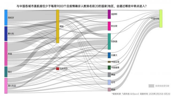 安世亞太：打造數(shù)字孿生城市抗疫利器，與傳染病毒隨時戰(zhàn)斗