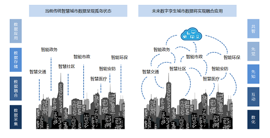 安世亞太：打造數(shù)字孿生城市抗疫利器，與傳染病毒隨時戰(zhàn)斗