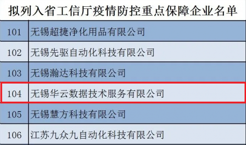 華云數(shù)據(jù)入選江蘇省新冠肺炎疫情防控重點保障企業(yè)名單