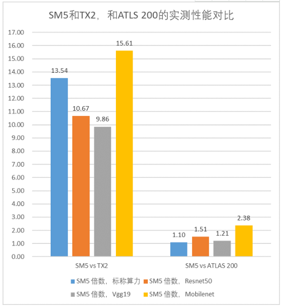 【a&s 功能實(shí)測(cè)】比特大陸AI邊緣計(jì)算模組算豐SM5