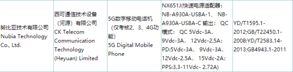 型號(hào)為NX651J的努比亞新機(jī)通過(guò)認(rèn)證