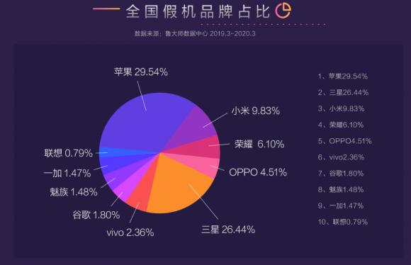 魯大師315報(bào)告來襲！讓假機(jī)無處可逃，再也不用擔(dān)心買到假機(jī)了