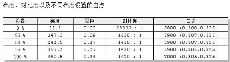 從迅馳到移動超能版，英特爾引領(lǐng)筆記本創(chuàng)新之路：戴爾XPS13 7390 2in1評測