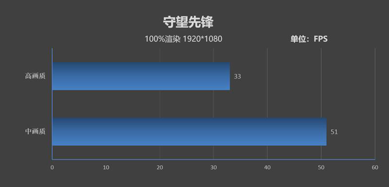 從迅馳到移動超能版，英特爾引領(lǐng)筆記本創(chuàng)新之路：戴爾XPS13 7390 2in1評測