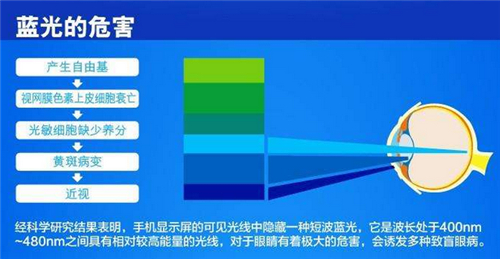 屏幕燈怎么選？除外觀價格外重點還要關注這幾點