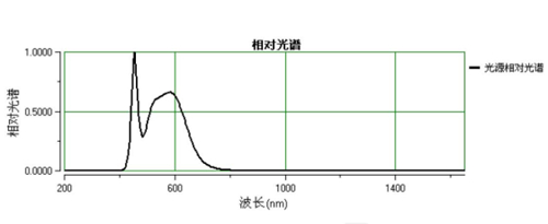 屏幕燈怎么選？除外觀價格外重點還要關注這幾點