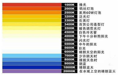 屏幕燈怎么選？除外觀價格外重點還要關注這幾點