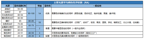 屏幕燈怎么選？除外觀價格外重點還要關注這幾點