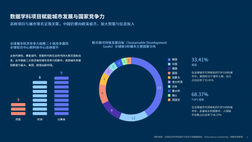 和鯨科技聯(lián)合TDU發(fā)布《數(shù)據(jù)科學(xué)教育白皮書(shū)》