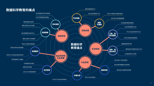 和鯨科技聯(lián)合TDU發(fā)布《數(shù)據(jù)科學(xué)教育白皮書(shū)》