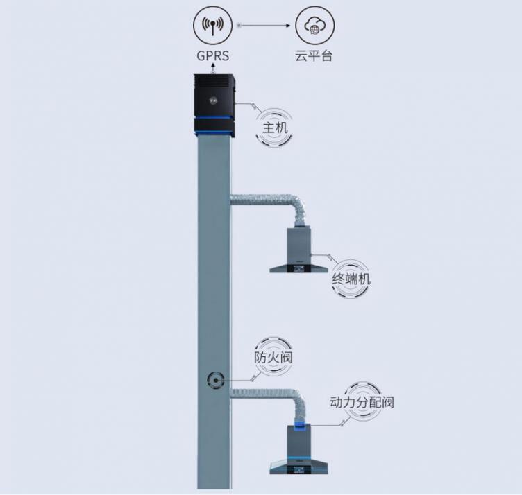 老板電器中央吸油煙機(jī)榮獲省部級(jí)科技進(jìn)步一等獎(jiǎng)