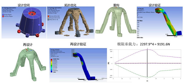 安世亞太面向增材的先進(jìn)設(shè)計，為工業(yè)品提能增效