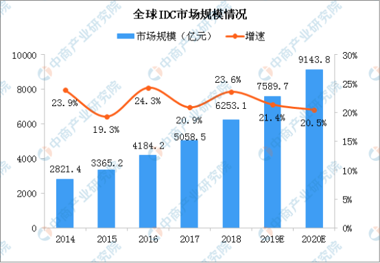 34萬億投資的新基建 計算力為核心動能