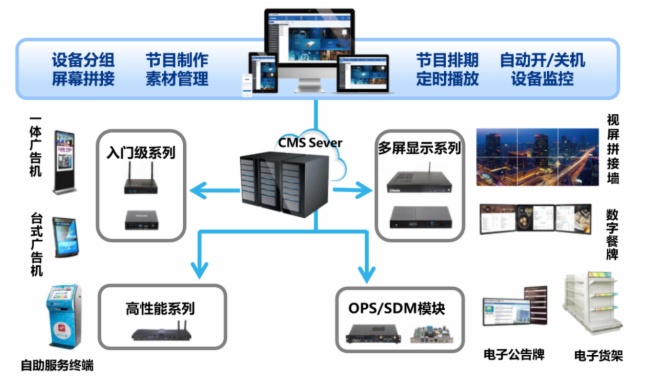 杰和科技18日晚CSDN線上直播：AI在智慧零售領域的創(chuàng)新應用