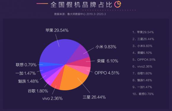 手機爆炸致人傷亡事件頻發(fā)？后悔沒早發(fā)現(xiàn)魯大師這個寶藏功能！