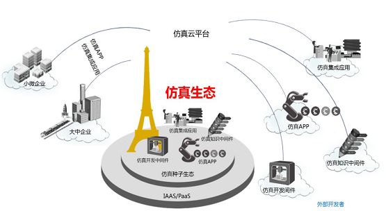 安世亞太攜手浪潮云共筑中國(guó)工業(yè)仿真云生態(tài)