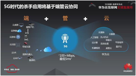 引爆互聯(lián)網(wǎng)文娛產(chǎn)業(yè)，華為云打響5G開局之戰(zhàn)