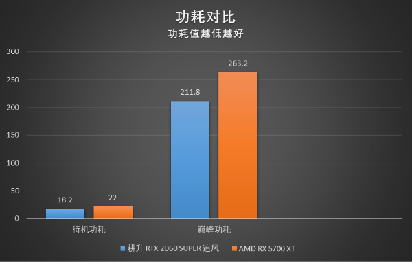 RTX 2060 SUPER大戰(zhàn)5700XT，哪款顯卡會(huì)更香？