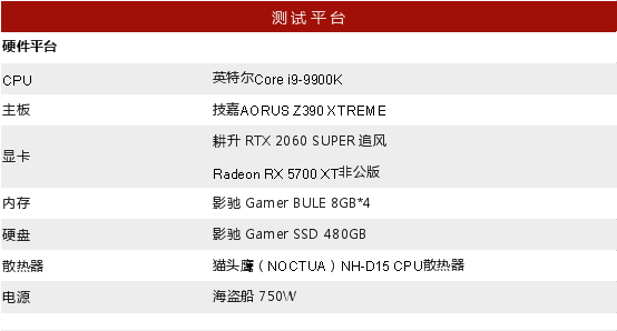 RTX 2060 SUPER大戰(zhàn)5700XT，哪款顯卡會(huì)更香？