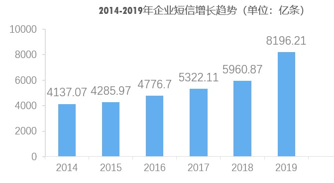 小源科技：推動(dòng)短信行業(yè)變革，激活產(chǎn)業(yè)鏈生態(tài)繁榮