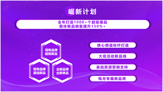 高凈值用戶增長(zhǎng)已超50%，京東國(guó)際多維舉措助力商家挖掘消費(fèi)潛能