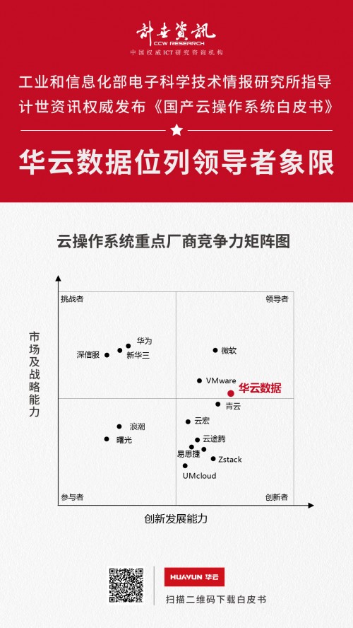 《國產(chǎn)云操作系統(tǒng)白皮書》發(fā)布 華云數(shù)據(jù)位列云操作系統(tǒng)領導者象限!