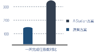 高效共享GPU！浪潮AIStation突破企業(yè)AI計算資源極限