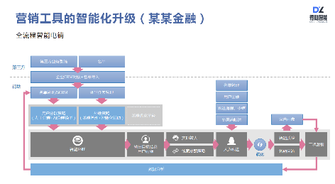 得助智能外呼、智能客服如何讓企業(yè)服務(wù)營(yíng)銷(xiāo)更有效？