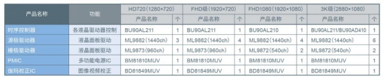 在構(gòu)筑汽車安全方面半導(dǎo)體發(fā)揮的作用以及羅姆的行動