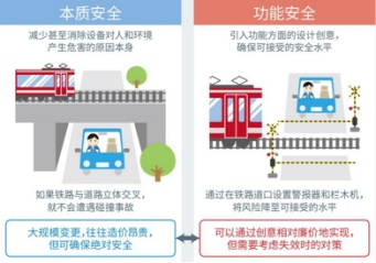 在構(gòu)筑汽車安全方面半導(dǎo)體發(fā)揮的作用以及羅姆的行動