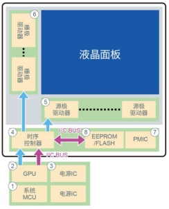 在構(gòu)筑汽車安全方面半導(dǎo)體發(fā)揮的作用以及羅姆的行動