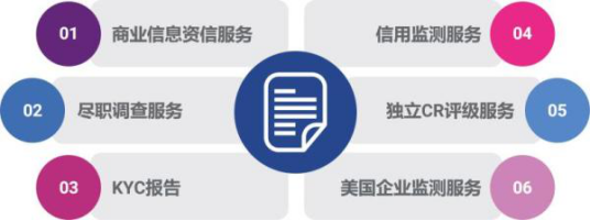 益博睿企業(yè)征信告訴你，規(guī)避信用風(fēng)險并沒有那么難！