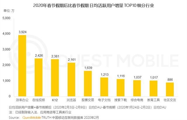 疫情之下單日消息量破千億 融云以通信云技術(shù)助力全行業(yè)戰(zhàn)疫