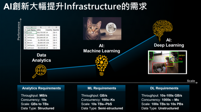 專家授課︱如何親自動(dòng)手搭建一個(gè)大數(shù)據(jù)分析模型