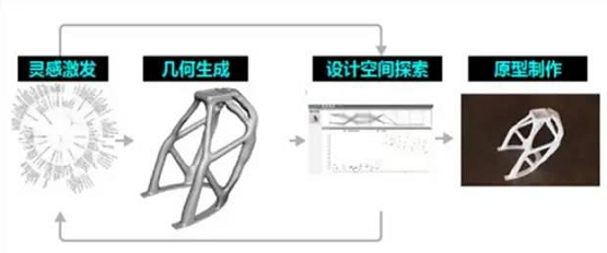 安世亞太增材制造業(yè)務的系統(tǒng)論