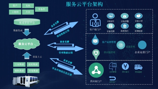 云平臺、數(shù)字工廠 “能打硬仗”的華制智能如何搭建工業(yè)互聯(lián)網(wǎng)？