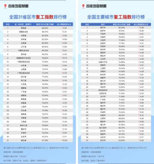 武漢117條公交線路恢復(fù)運(yùn)營，公交出行可提前查百度地圖