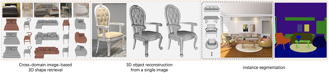 阿里巴巴開源大型3D家具數(shù)據(jù)集，搭建學(xué)術(shù)研究與工業(yè)落地的橋梁