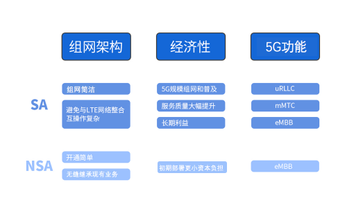 5G硬核！廣和通FG150/FM150 5G 模組SA模式實測上行竟達(dá)914Mbps