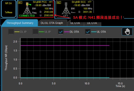 5G硬核！廣和通FG150/FM150 5G 模組SA模式實測上行竟達(dá)914Mbps