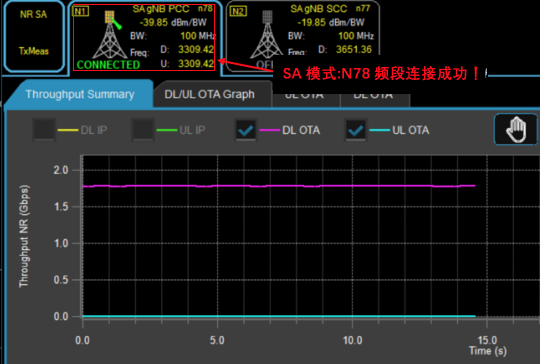 5G硬核！廣和通FG150/FM150 5G 模組SA模式實測上行竟達(dá)914Mbps