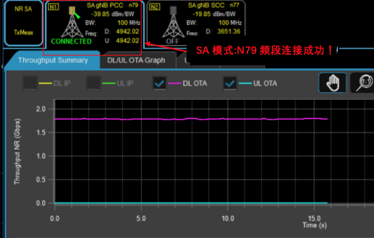 5G硬核！廣和通FG150/FM150 5G 模組SA模式實測上行竟達(dá)914Mbps