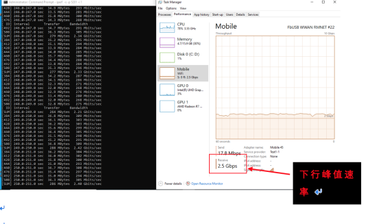 5G硬核！廣和通FG150/FM150 5G 模組SA模式實測上行竟達(dá)914Mbps