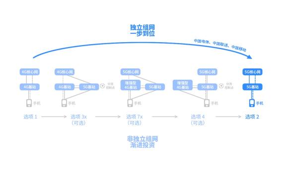 5G硬核！廣和通FG150/FM150 5G 模組SA模式實測上行竟達(dá)914Mbps