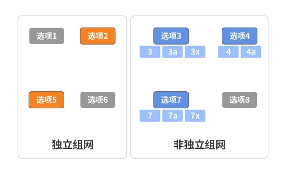 5G硬核！廣和通FG150/FM150 5G 模組SA模式實測上行竟達(dá)914Mbps