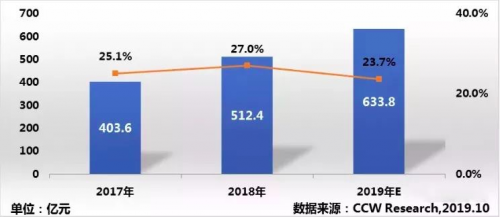 計(jì)世資訊研究：九州云入選中國(guó)私有云創(chuàng)新者象限