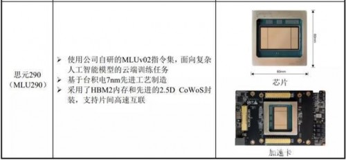 解讀寒武紀招股書：獨角獸的瘋狂彩蛋