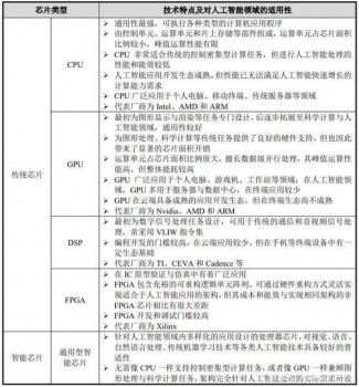 解讀寒武紀招股書：獨角獸的瘋狂彩蛋